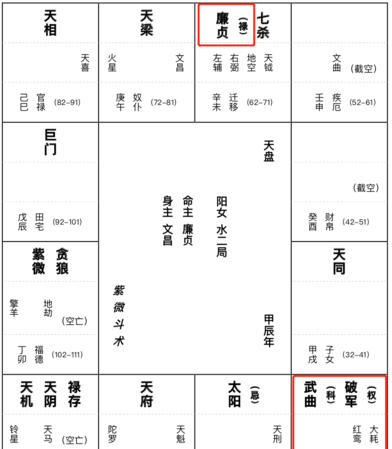 女命上等命格
,紫微女命上等命格图1