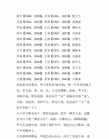 出生日期查五行对照表
,出生日期对应五行查询表图1