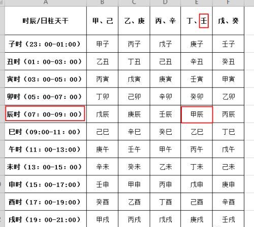 出生日期查五行对照表
,出生日期对应五行查询表图3