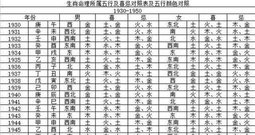 出生日期查五行对照表
,出生日期对应五行查询表图4