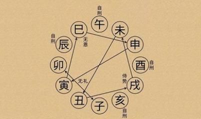 八字免费四柱算命
,免费算生辰八字图1