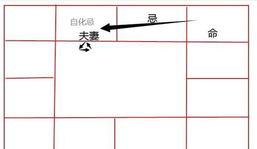 天德星在夫妻宫,天德在夫妻宫代表什么意思图1