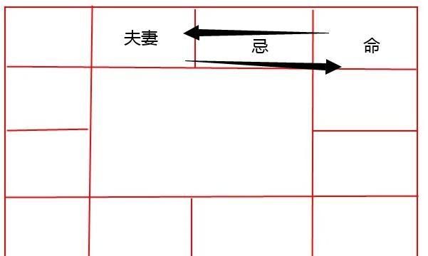 天德星在夫妻宫,天德在夫妻宫代表什么意思图4