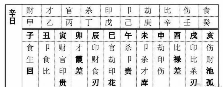 生辰八字十神查询
,生辰八字查询表图2