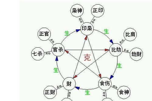 生辰八字十神查询
,生辰八字查询表图3