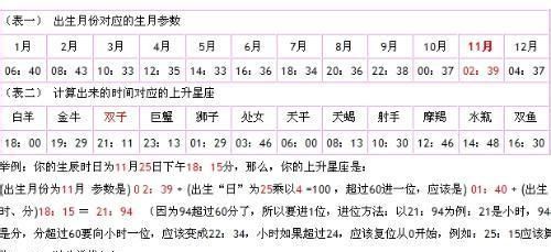 2月6号上升星座是什么
,2月6日出生早上七点上升星座是什么意思图4