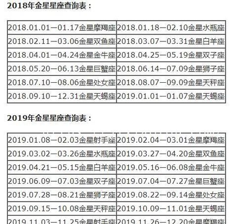 正月初二是什么星座
,正月初二是什么星座的图1