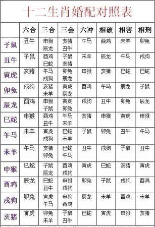 最准的八字合婚表免费
,八字合婚速查表(珍藏版)图4