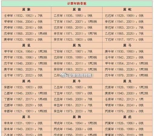 免费查生辰八字查询
,八字生辰免费查询名字图1