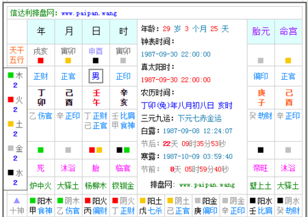 免费查生辰八字命格
,生辰八字命格查询表图2