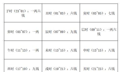 刘伯温称骨算命男命版
,称命书几斤几两对照表男女命2022图6