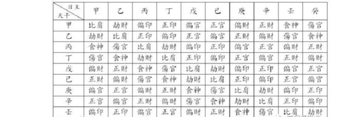 八字财富对照表
,八字中如何看财运大小图4