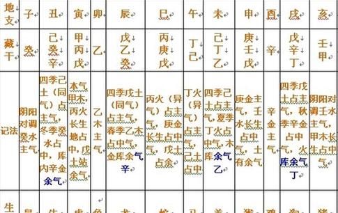 年柱偏印月柱正官时柱正官
,年柱伤官月柱偏印日柱日元时柱正官图1