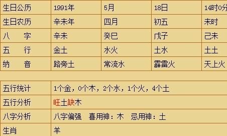 免费算命农历生辰八字
,免费查生辰八字五行缺什么查询图4