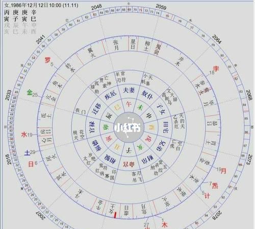 七政四余免费算命
,恳:谁知道七政四余图1