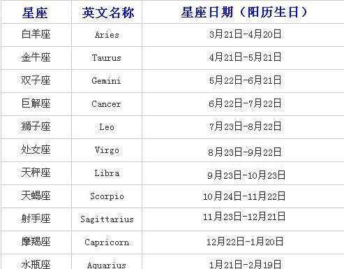 2月9日是什么星座阴历
,农历11月20日属于什么日图4