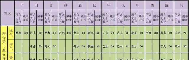 戊午日癸亥时命格
,戊午时辰是什么时间图4