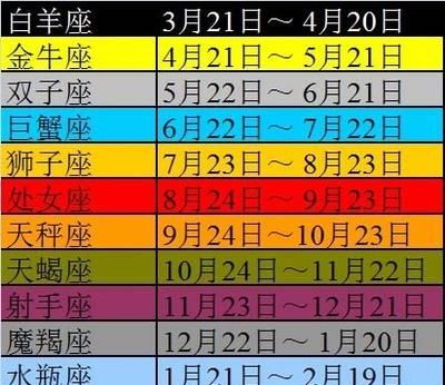 2月7日属于什么星座
,农历2.7是什么星座图1