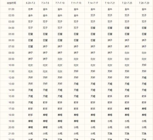 2月7日是什么星座的
,二月7号是什么星座的生日图3