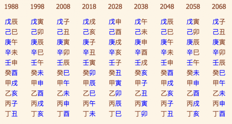 生辰八字算寿终,生辰八字怎么看人的寿命图4