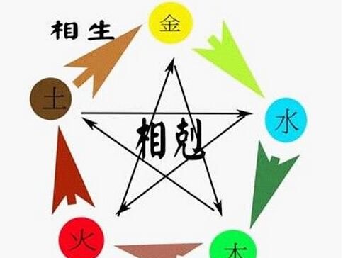 生辰八字五行命理分析
,八字命理查询图4