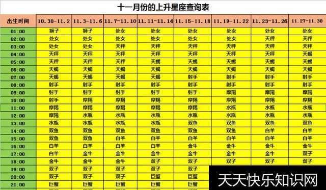 3月30日上升星座是什么
,3月30日8点至9点上升星座是什么意思图2