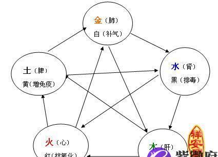 如何测算自己的五行
,怎么算自己五行属什么图3