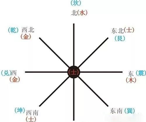 如何测算自己的五行
,怎么算自己五行属什么图4