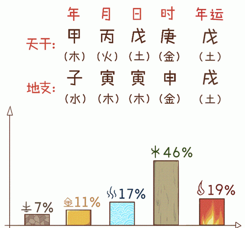 生辰八字算命未来伴侣
,生辰八字算命姻缘图2