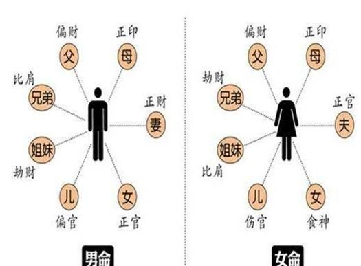 年柱是偏印坐正官男命
,年正官坐偏印图1