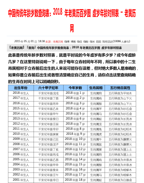 八字查询老黄历
,万年历查询生辰八字算命农历图4