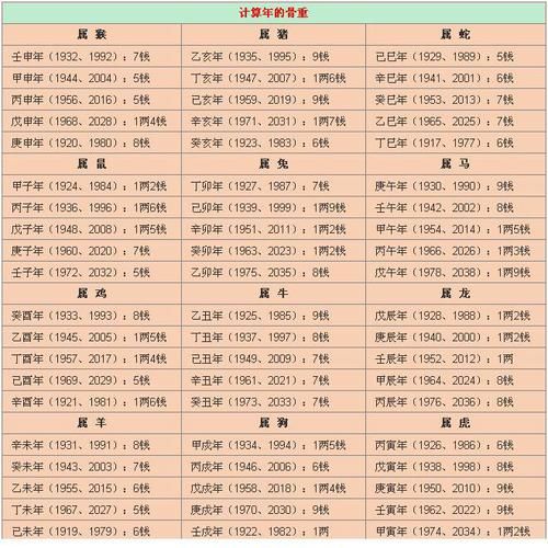 生辰八字怎么查占了什么字
,如何知道自己的生辰八字好不好图4