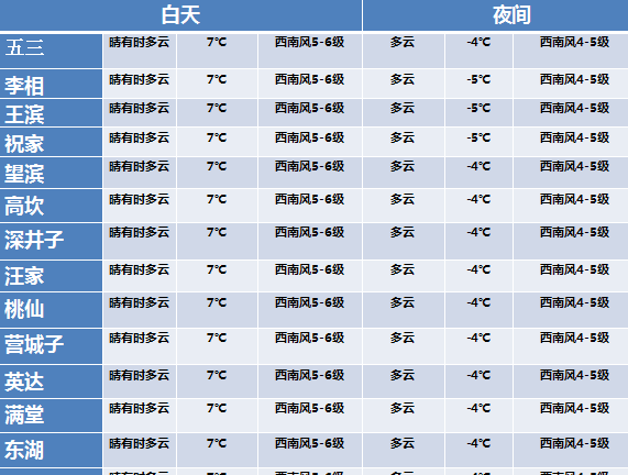 3月6日是多少号
,2019年春社日是几月几号图3