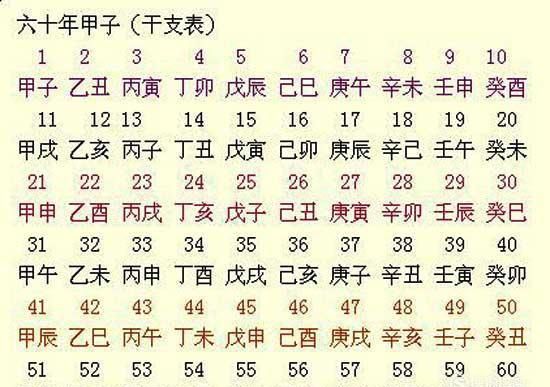 生辰八字五行免费测算
,八字五行测算免费查询图2