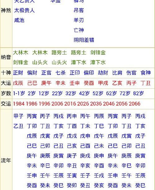 生辰八字五行免费测算
,八字五行测算免费查询图3