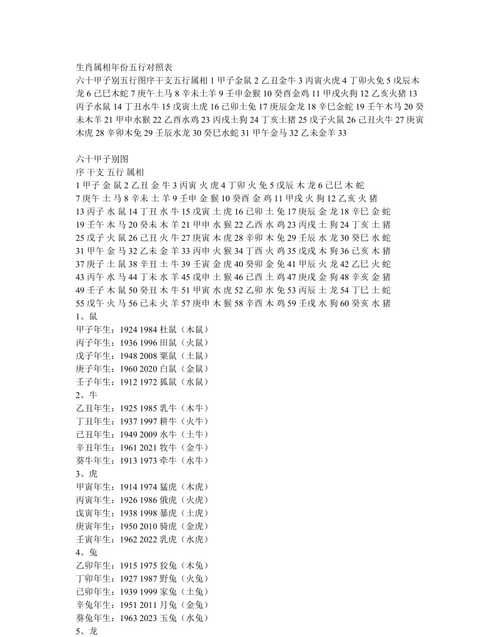 金木水火土出生年月对照表
,金木水火土出生年月对照表图1