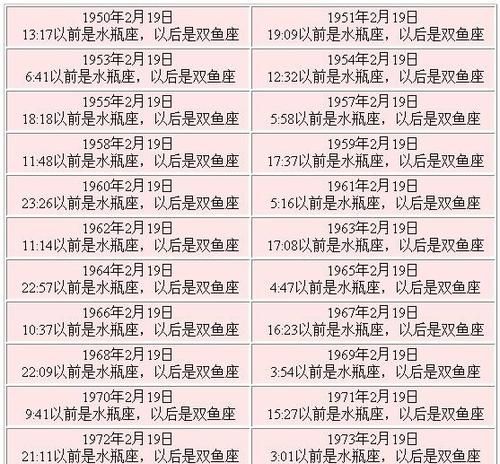 2月24日出生的人是什么星座
,阳历7月24日什么星座图2