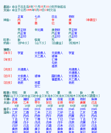 输入两个人名字测婚姻
,输入两个人名字测婚姻免费图4