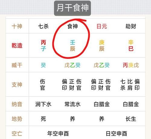 年柱偏印地支食神
,食神在年柱有什么意思图4