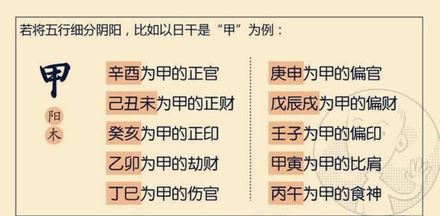 年柱偏印劫财正官
,偏印在年柱上是什么意思图1