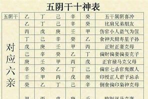 四柱八字可转化成易经八卦
,生辰八字八卦图怎么看图1