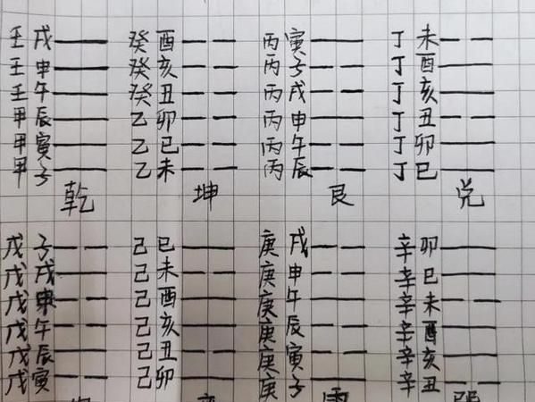 四柱八字可转化成易经八卦
,生辰八字八卦图怎么看图2