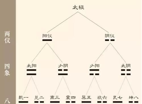 四柱八字可转化成易经八卦
,生辰八字八卦图怎么看图3