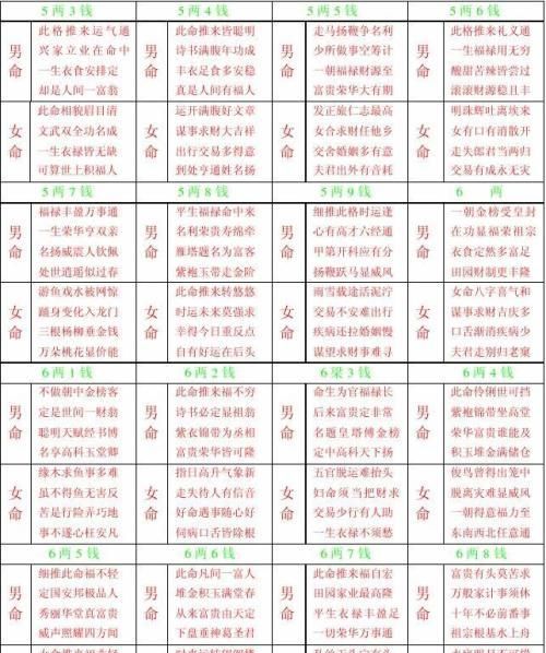 袁天罡四柱八字算命
,袁天罡算命准吗图3