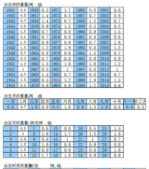 免费袁天罡称骨算命网
,袁天罡称骨算命法详解3.1图2