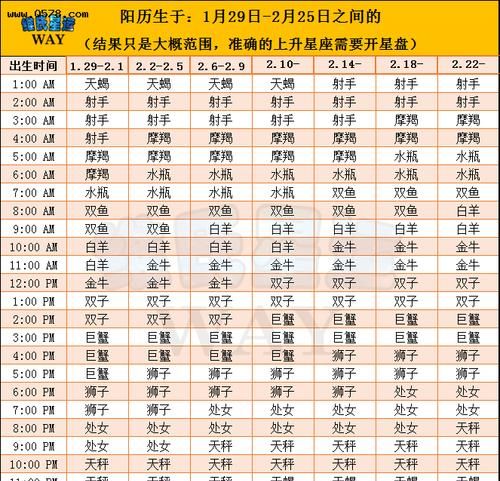 3月3日上升星座查询表
,月亮上升星座是什么意思图2