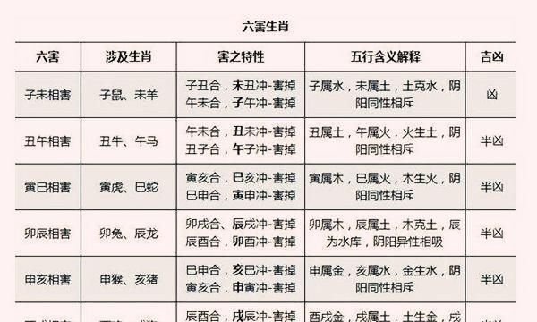 老祖宗留下的八字婚配表
,古老的八字婚配表最新图1