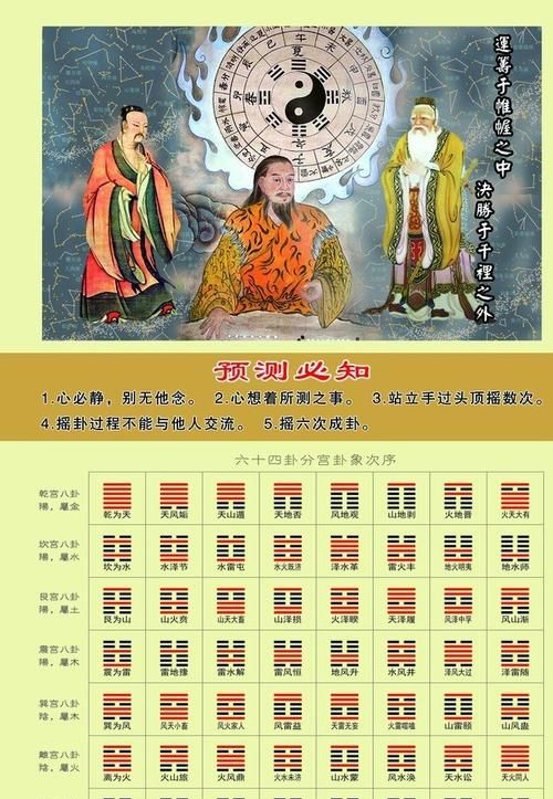 易经必背口诀
,学《易经》必背歌诀是什么意思图5