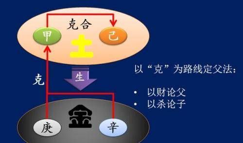 大富大贵一定是克六亲的
,晚年行什么运最享福图1