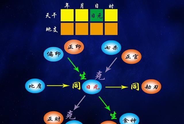 大富大贵一定是克六亲的
,晚年行什么运最享福图4